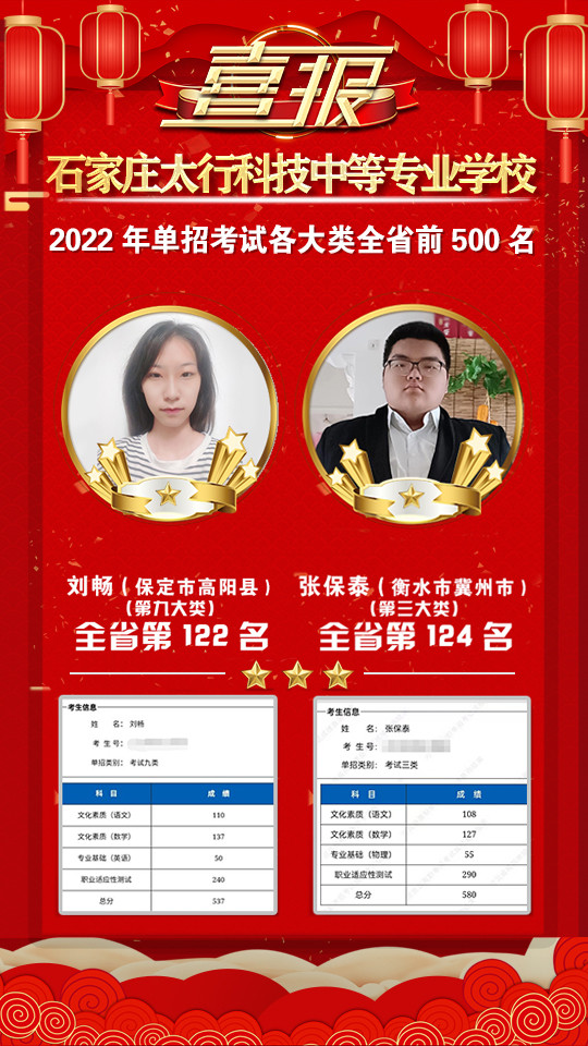 2022年太行科技中等专业学校单招考试再传捷报！