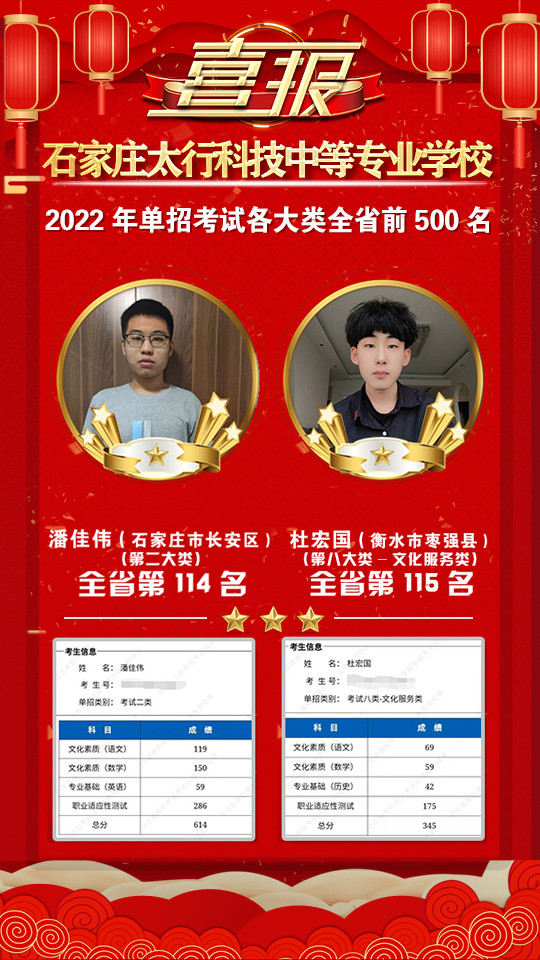 2022年太行科技中等专业学校单招考试再传捷报！