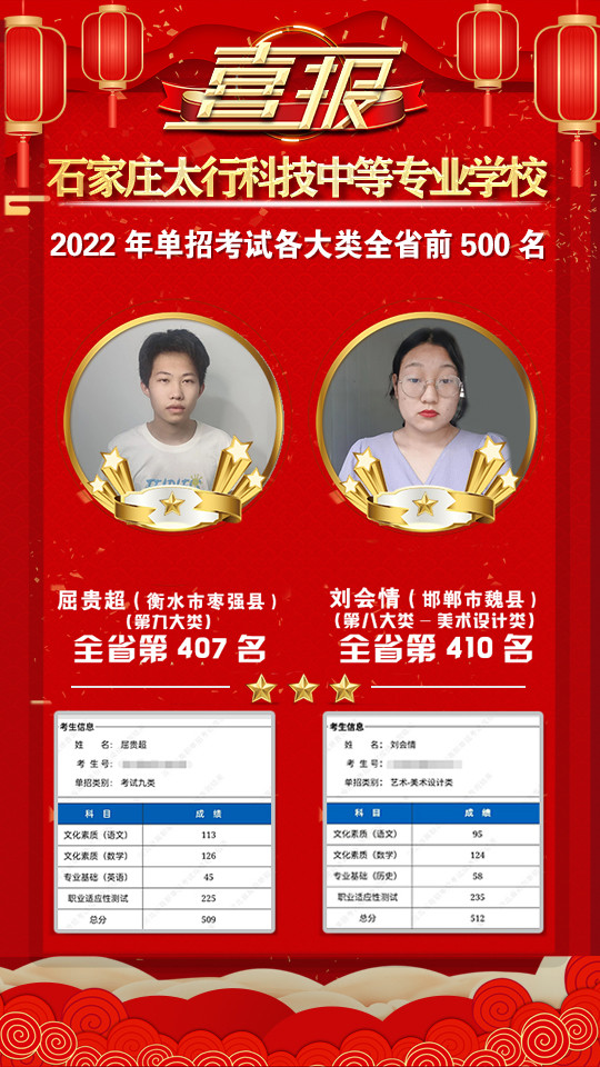 2022年太行科技中等专业学校单招考试再传捷报！