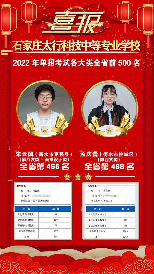 2022年太行科技中等专业学校单招考试再传捷报！